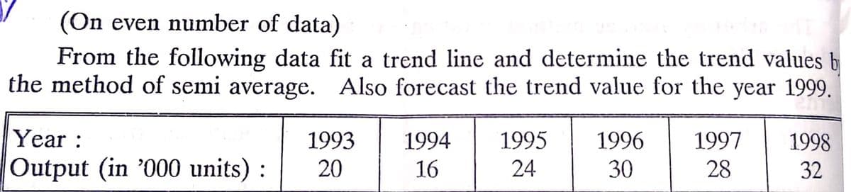 (On even number of data)
From the following data fit a trend line and determine the trend values b
the method of semi average. Also forecast the trend value for the year 1999.
Year :
1993
1994
1995
1996
1997
1998
Output (in '000 units) :
20
16
24
30
28
32
