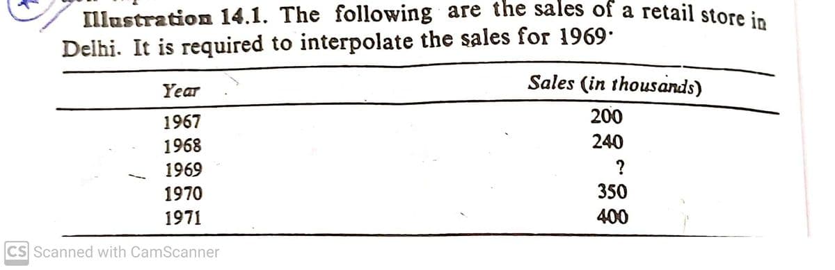 Illustration 14.1. The following are the sales of a retail storei
Delhi. It is required to interpolate the sales for 1969
Sales (in thousands)
Year
1967
200
1968
240
1969
1970
350
1971
400
CS Scanned with CamScanner
