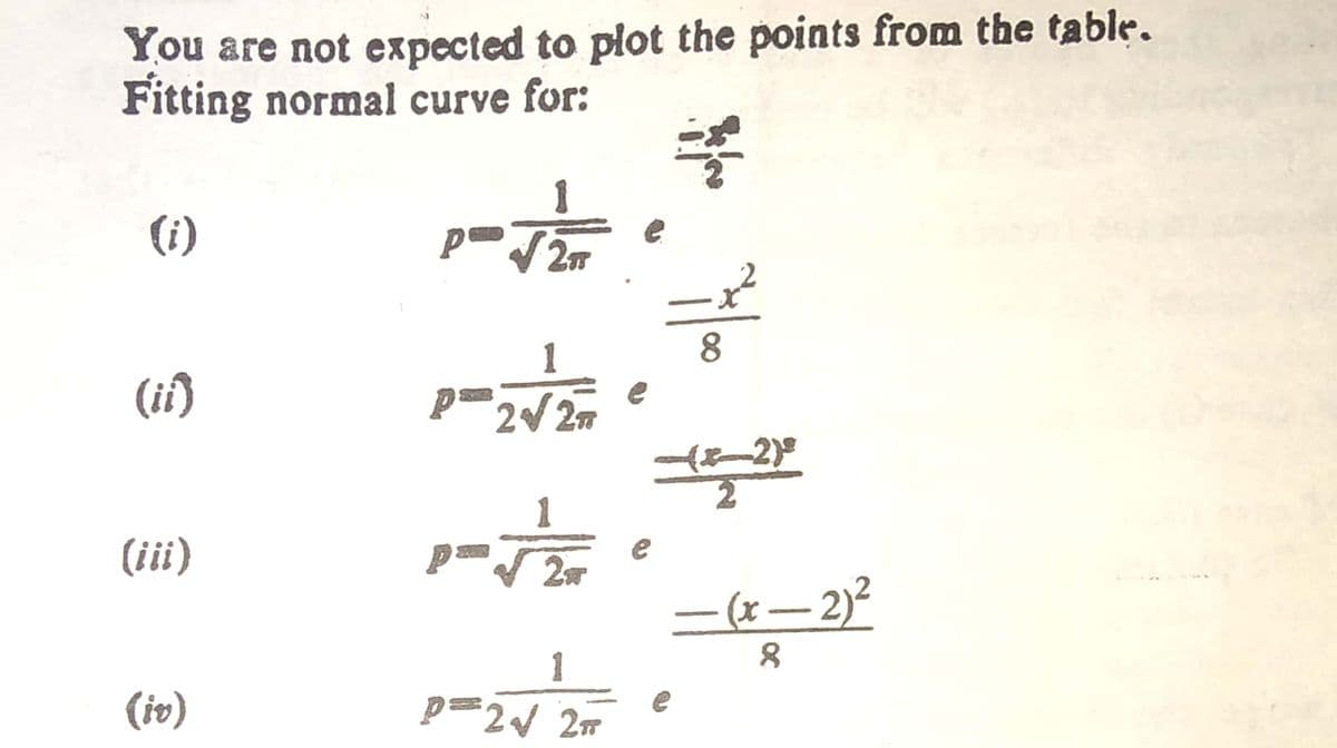 You are not expected to plot the points from the table.
Fitting normal curve for:
(i)
1
8.
(i)
p
e
227
-2)
(iii)
–(x– 2)?
(iv)
p=2 2m
