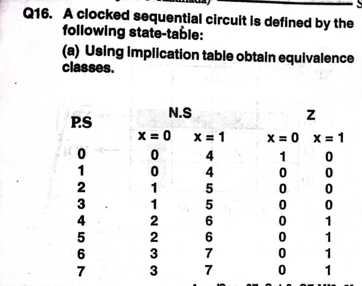 Q16. A clocked sequential circuit is defined by the
following state-table:
(a) Using implication table obtain equivalence
classes.
N.S
P.S
X = 0
X = 1
X = 0 x = 1
4
1
ㅇ
4
5
ㅇ
1
2
6
1
7
1
3
7
1
O 0 o o O
8 011 NN 3
O123 45 67
