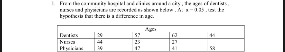 1. From the community hospital and clinics around a city , the ages of dentists ,
nurses and physicians are recorded as shown below . At a = 0.05 , test the
hypothesis that there is a difference in age.
Ages
Dentists
29
57
62
44
Nurses
44
23
27
Physicians
39
47
41
58
