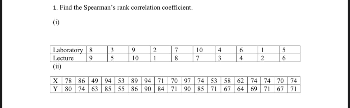 1. Find the Spearman’s rank correlation coefficient.
(i)
Laboratory 8
Lecture
3
9
2
7
10
4
1
5
9
10
1
7
3
4
2
(ii)
X 78 86 49 94
Y 80 74 | 63 | 85
89 94 71
55 86 90 84| 71
97 | 74 | 53 58
90 85 71 | 67
74 74 70
71| 67 | 71
53
70
62
74
64
69
