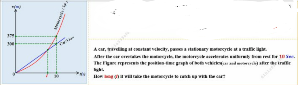 x(m)
375
300
10
الراجة / Motorcycle
سيارة Car
t(s)
A car, travelling at constant velocity, passes a stationary motorcycle at a traffic light.
After the car overtakes the motorcycle, the motorcycle accelerates uniformly from rest for 10 Sec.
The Figure represents the position-time graph of both vehicles (car and motorcycle) after the traffic
light.
How long (1) it will take the motorcycle to catch up with the car?