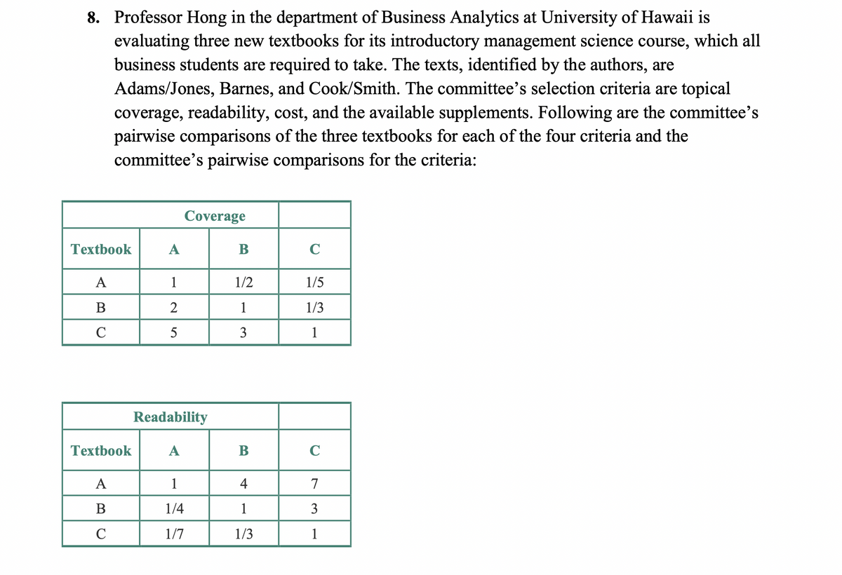 8. Professor Hong in the department of Business Analytics at University of Hawaii is
evaluating three new textbooks for its introductory management science course, which all
business students are required to take. The texts, identified by the authors, are
Adams/Jones, Barnes, and Cook/Smith. The committee's selection criteria are topical
coverage, readability, cost, and the available supplements. Following are the committee's
pairwise comparisons of the three textbooks for each of the four criteria and the
committee's pairwise comparisons for the criteria:
Coverage
Textbook
A
В
C
A
1
1/2
1/5
B
2
1
1/3
C
5
3
1
Readability
Textbook
A
В
C
A
1
4
7
В
1/4
1
3
C
1/7
1/3
1
