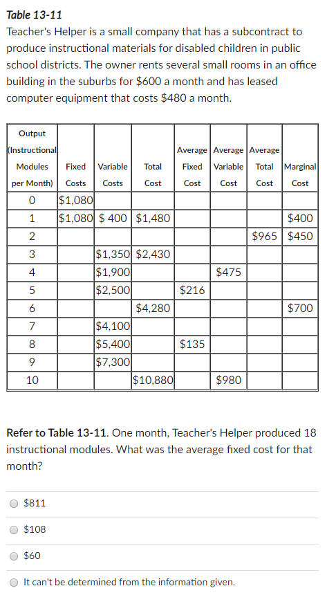 Table 13-11
Teacher's Helper is a small company that has a subcontract to
produce instructional materials for disabled children in public
school districts. The owner rents several small rooms in an office
building in the suburbs for $600 a month and has leased
computer equipment that costs $480 a month.
Output
(Instructional
Average Average Average
Modules
Fixed
Variable
Total
Fixed
Variable
Total Marginal
per Month)
Costs
Costs
Cost
Cost
Cost
Cost
Cost
$1,080
$1,080 $ 400 $1,480
1
$400
$965 $450
$1,350 $2,430
$1,900
$2,500
3
4
$475
5
$216
6
$4,280
$700
$4,100
$5,400
$7,300
7
8
$135
9
10
$10,880
$980
Refer to Table 13-11. One month, Teacher's Helper produced 18
instructional modules. What was the average fixed cost for that
month?
$811
$108
$60
It can't be determined from the information given.
2.
