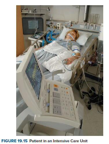 FIGURE 19.15 Patient in an Intensive Care Unit
