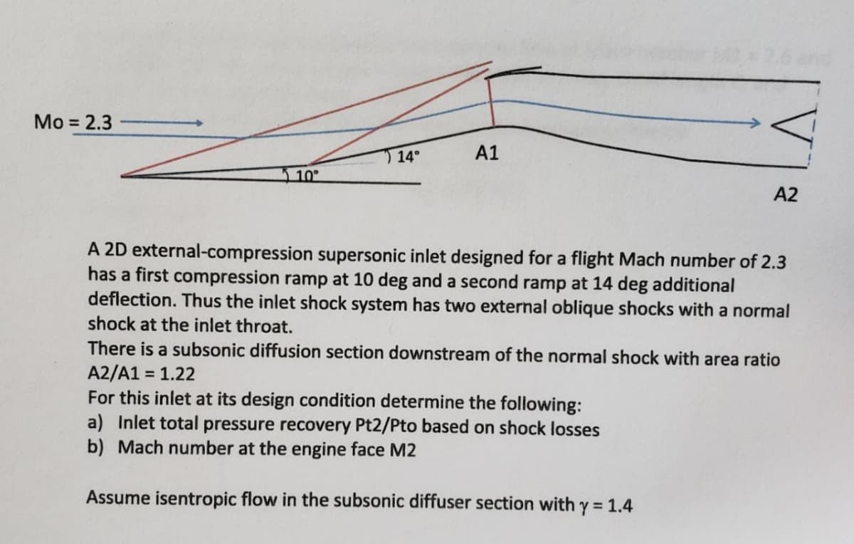 Mo = 2.3
14°
A1
10°
A2
A 2D external-compression supersonic inlet designed for a flight Mach number of 2.3
has a first compression ramp at 10 deg and a second ramp at 14 deg additional
deflection. Thus the inlet shock system has two external oblique shocks with a normal
shock at the inlet throat.
There is a subsonic diffusion section downstream of the normal shock with area ratio
A2/A1 = 1.22
For this inlet at its design condition determine the following:
a) Inlet total pressure recovery Pt2/Pto based on shock losses
b) Mach number at the engine face M2
Assume isentropic flow in the subsonic diffuser section with y = 1.4