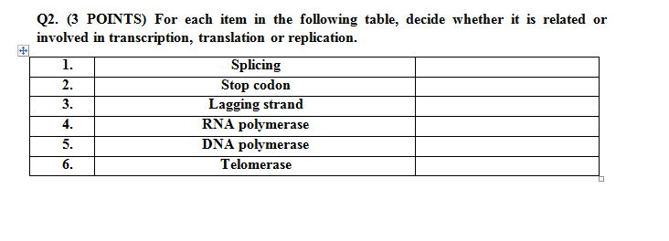 Q2. (3 POINTS) For each item in the followving table, decide whether it is related or
involved in transcription, translation or replication.
Splicing
Stop codon
Lagging strand
RNA polymerase
DNA polymerase
1.
2.
3.
4.
5.
6.
Telomerase
