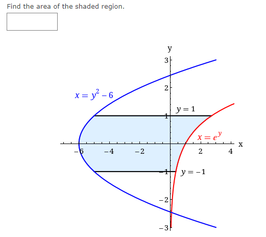 Find the area of the shaded region.
y
x = y° - 6
y = 1
x = e
X
-4
-2
4
H y = -1
-31
31
2.
