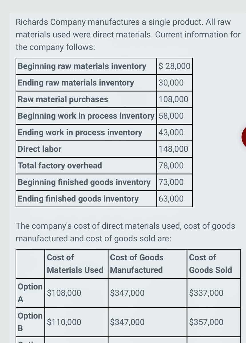 Richards Company manufactures a single product. All raw
materials used were direct materials. Current information for
the company follows:
Beginning raw materials inventory
Ending raw materials inventory
Raw material purchases
$ 28,000
30,000
108,000
Beginning work in process inventory 58,000
Ending work in process inventory
43,000
Direct labor
148,000
Total factory overhead
78,000
Beginning finished goods inventory
73,000
Ending finished goods inventory 63,000
The company's cost of direct materials used, cost of goods
manufactured and cost of goods sold are:
Option
A
Option
B
Cost of
Cost of Goods
Materials Used Manufactured
$108,000
$110,000
$347,000
$347,000
Cost of
Goods Sold
$337,000
$357,000