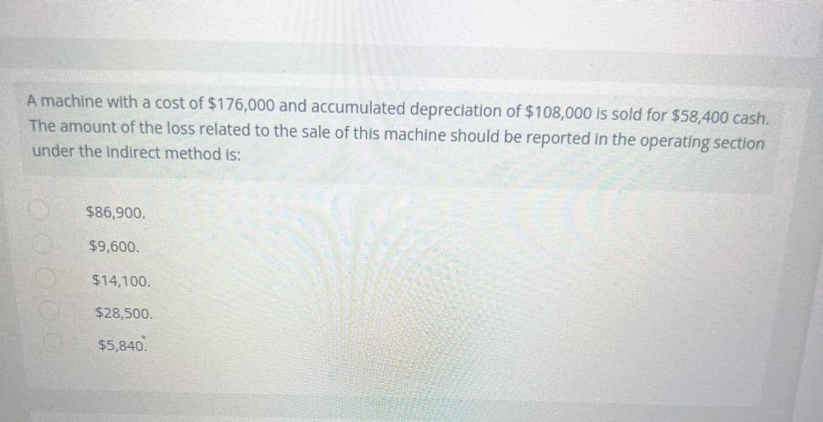 A machine with a cost of $176,000 and accumulated depreciation of $108,000 is sold for $58,400 cash.
The amount of the loss related to the sale of this machine should be reported in the operating section
under the indirect method is:
$86,900.
$9,600.
$14,100.
$28,500.
$5,840.