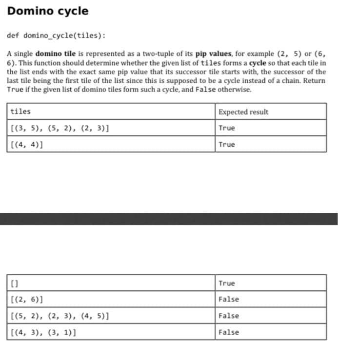 Domino cycle
def domino_cycle(tiles):
A single domino tile is represented as a two-tuple of its pip values, for example (2, 5) or (6,
6). This function should determine whether the given list of tiles forms a cycle so that each tile in
the list ends with the exact same pip value that its successor tile starts with, the successor of the
last tile being the first tile of the list since this is supposed to be a cycle instead of a chain. Return
True if the given list of domino tiles form such a cycle, and False otherwise.
tiles
Expected result
[(3, 5), (5, 2), (2, 3)]
True
[(4, 4)]
True
True
[(2, 6)]
False
[(5, 2), (2, 3), (4, 5)]
False
[(4, 3), (3, 1)]
False
