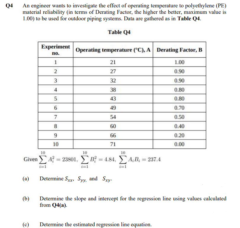 Q4
An engineer wants to investigate the effect of operating temperature to polyethylene (PE)
material reliability (in terms of Derating Factor, the higher the better, maximum value is
1.00) to be used for outdoor piping systems. Data are gathered as in Table Q4.
Table Q4
(a)
(b)
Experiment
no.
1
2
3
(c)
45
6
7
8
9
10
Operating temperature (°C), A Derating Factor, B
10
10
10
Given Σ 4 = 23801, Σ Β = 4.84, ΣΑΒ; = 237.4
i=1
i=1
i=1
21
27
32
38
43
49
54
60
66
71
Determine Sxx, Syy, and Sxy.
1.00
0.90
0.90
0.80
0.80
0.70
0.50
0.40
0.20
0.00
Determine the slope and intercept for the regression line using values calculated
from Q4(a).
Determine the estimated regression line equation.