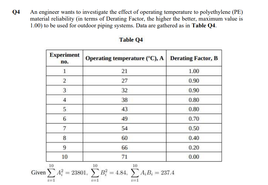 Q4
An engineer wants to investigate the effect of operating temperature to polyethylene (PE)
material reliability (in terms of Derating Factor, the higher the better, maximum value is
1.00) to be used for outdoor piping systems. Data are gathered as in Table Q4.
Table Q4
Experiment
no.
1
2
3
45
879
6
9
10
Operating temperature (°C), A Derating Factor, B
21
27
32
38
43
49
54
60
66
71
10
10
10
Given Σ 4 = 23801, Σ Β = 4.84, Σ AB; = 237.4
i=1
i=1
i=1
1.00
0.90
0.90
0.80
0.80
0.70
0.50
0.40
0.20
0.00