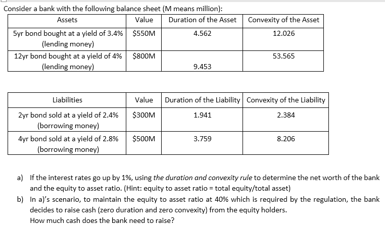 Consider a bank with the following balance sheet (M means million):
Assets
Value
Duration of the Asset
Convexity of the Asset
5yr bond bought at a yield of 3.4% $550M
(lending money)
4.562
12.026
12yr bond bought at a yield of 4%
(lending money)
$800M
53.565
9.453
Liabilities
Value
Duration of the Liability Convexity of the Liability
2yr bond sold at a yield of 2.4%
$300M
1.941
2.384
(borrowing money)
4yr bond sold at a yield of 2.8%
$500M
3.759
8.206
(borrowing money)
a) If the interest rates go up by 1%, using the duration and convexity rule to determine the net worth of the bank
and the equity to asset ratio. (Hint: equity to asset ratio = total equity/total asset)
b) In a)'s scenario, to maintain the equity to asset ratio at 40% which is required by the regulation, the bank
decides to raise cash (zero duration and zero convexity) from the equity holders.
How much cash does the bank need to raise?
