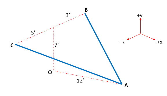 3'
5'
+z
7'
+x
12'
A
B.
