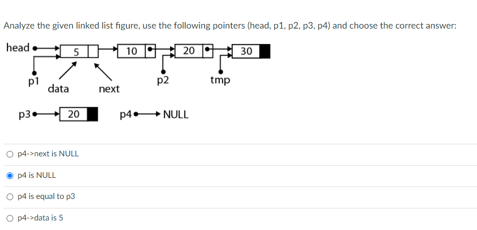 Analyze the given linked list figure, use the following pointers (head, p1, p2, p3, p4) and choose the correct answer:
head
20
30
10
p1
data
p2
tmp
next
p3
20
p4 NULL
.
O p4->next is NULL
p4 is NULL
O p4 is equal to p3
O p4->data is 5
