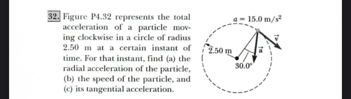 32. Figure P4.32 represents the total
acceleration of a particle mov-
ing clockwise in a circle of radius
2.50 m at a certain instant of
15.0 m/s?
a =
2.50 m
time. For that instant, find (a) the
radial acceleration of the particle,
(b) the speed of the particle, and
(c) its tangential acceleration.
30.0°

