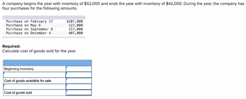 A company begins the year with inventory of $52,000 and ends the year with inventory of $42,000. During the year, the company has
four purchases for the following amounts.
Purchase on February 17
Purchase on May 6
Purchase on September 8
Purchase on December 4
$207,000
127,000
157,000
407,000
Required:
Calculate cost of goods sold for the year.
Beginning inventory
Cost of goods available for sale
Cost of goods sold
