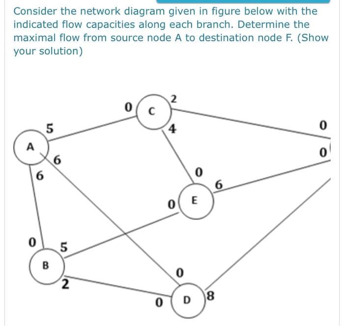 Consider the network diagram given in figure below with the
indicated flow capacities along each branch. Determine the
maximal flow from source node A to destination node F. (Show
your solution)
2
6.
6.
0( E
B
8.
4,

