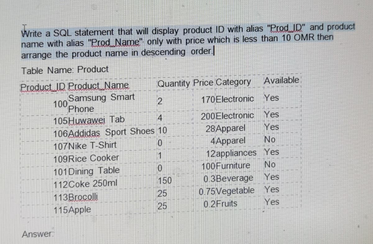 Write a SQL statement that will display product ID with alias "Prod ID" and product
name with alias "Prod Name" only with price which is less than 10 OMR then
arrange the product name in descending order
Table Name: Product
Product ID Product_Name
Quantity Price Category
Available
Samsung Smart
100
Phone
2
170Electronic Yes
200Electronic Yes
105Huwawei Tab
106Addidas Sport Shoes 10
4.
Yes
28Apparel
4Apparel
12appliances Yes
100Furniture
107Nike T-Shirt
0.
No
109Rice Cooker
1
No
101 Dining Table
0.3Beverage Yes
0.75Vegetable Yes
112Coke 250ml
150
25
113Brocolli
115Apple
25
0.2Fruits
Yes
Answer:
