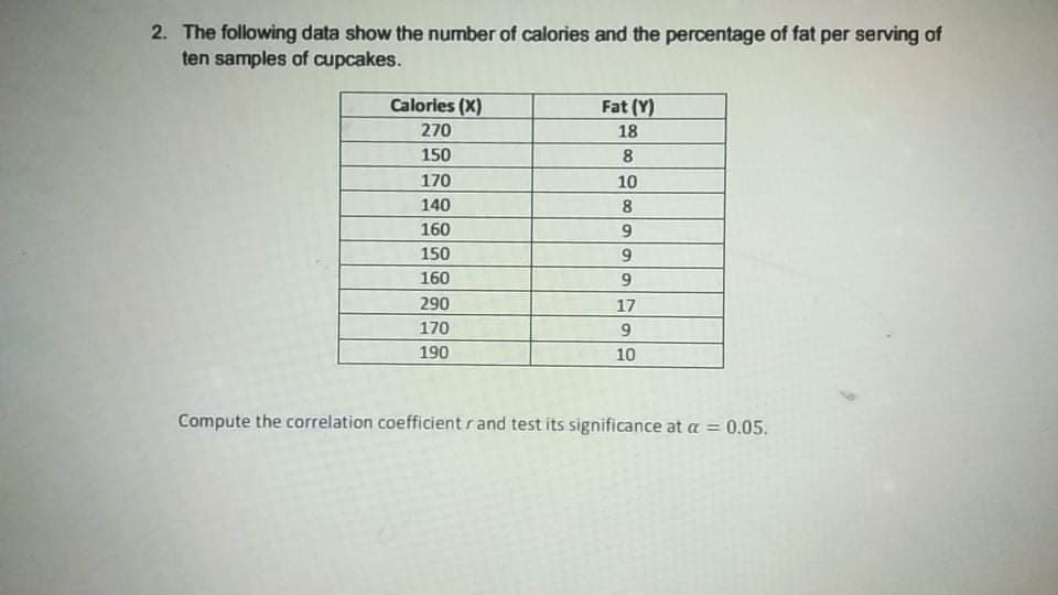 2. The following data show the number of calories and the percentage of fat per serving of
ten samples of cupcakes.
Calories (X)
Fat (Y)
270
18
150
8.
170
10
140
8
160
150
160
290
17
170
9
190
10
Compute the correlation coefficient rand test its significance at a = 0.05.
