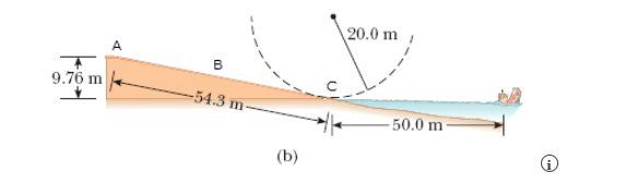 20.0 m
A
9.76 m
-54.3 m-
50.0 m
(b)
