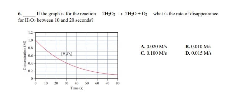 6.
If the graph is for the reaction 2H2O2 → 2H2O + O2 what is the rate of disappearance
for H2O2 between 10 and 20 seconds?
1.2
1.0-
0.8 -
A. 0.020 M/s
B. 0.010 M/s
[HO,]
C. 0.100 M/s
D. 0.015 M/s
0.6
0.4
0.2
10
20
30
40
50
60
70
80
Time (s)
Concentration (M)
