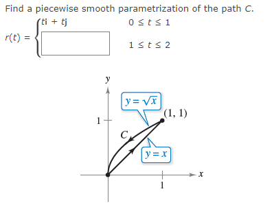 Find a piecewise smooth parametrization of the path C.
(ti + tj
0 ≤t≤ 1
r(t) =
1
y
1 ≤t≤2
[y=√x
(1, 1)
|y=x
1
-X