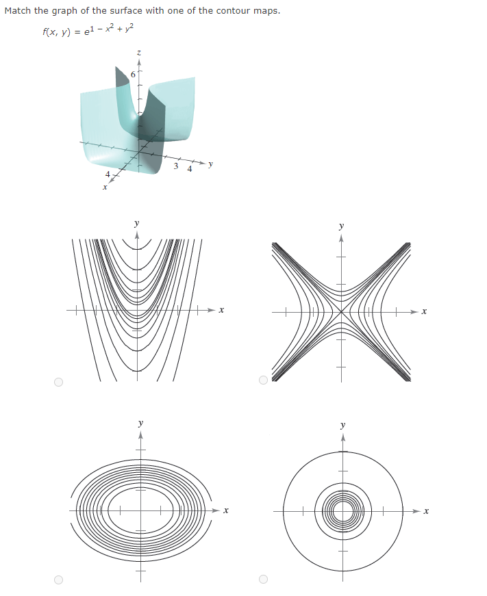 Match the graph of the surface with one of the contour maps.
f(x, y) = e¹- x² + y²
4
H-
34
X
X