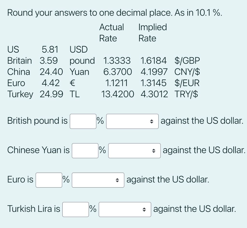 Round your answers to one decimal place. As in 10.1 %.
Actual
Implied
Rate
Rate
US
5.81
USD
pound 1.3333 1.6184 $/GBP
6.3700 4.1997 CNY/$
1.3145 $/EUR
13.4200 4.3012 TRY/$
Britain 3.59
China 24.40 Yuan
Euro
4.42 €
1.1211
Turkey 24.99 TL
British pound is
%
• against the US dollar.
Chinese Yuan is
%
* against the US dollar.
Euro is
* against the US dollar.
Turkish Lira is
%
* against the US dollar.
