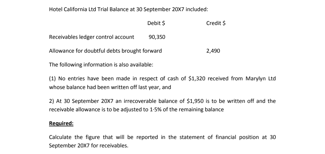 Hotel California Ltd Trial Balance at 30 September 20X7 included:
Debit $
90,350
Credit $
Receivables ledger control account
Allowance for doubtful debts brought forward
The following information is also available:
(1) No entries have been made in respect of cash of $1,320 received from Marylyn Ltd
whose balance had been written off last year, and
2,490
2) At 30 September 20X7 an irrecoverable balance of $1,950 is to be written off and the
receivable allowance is to be adjusted to 1.5% of the remaining balance
Required:
Calculate the figure that will be reported in the statement of financial position at 30
September 20X7 for receivables.