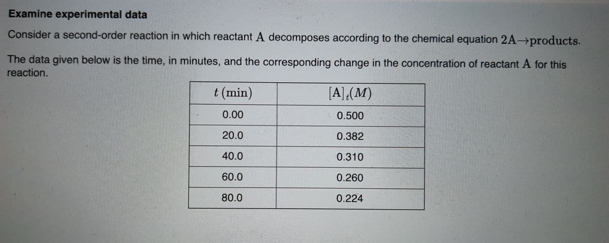 Examine experimental data
Consider a second-order reaction in which reactant A decomposes according to the chemical equation 2A-products.
The data given below is the time, in minutes, and the corresponding change in the concentration of reactant A for this
reaction.
t (min)
[A](M)
0.00
0.500
20.0
0.382
40.0
0.310
60.0
0.260
80.0
0.224

