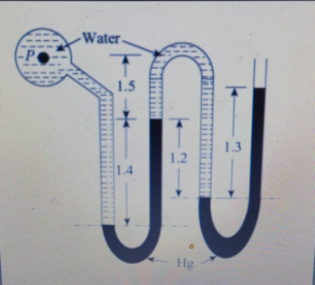 JU
Water.
1.5
1.3
1.2
1.4
Hg
