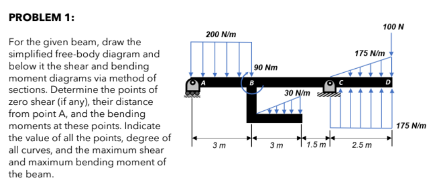 PROBLEM 1:
For the given beam, draw the
simplified free-body diagram and
below it the shear and bending
moment diagrams via method of
sections. Determine the points of
zero shear (if any), their distance
from point A, and the bending
moments at these points. Indicate
the value of all the points, degree of
all curves, and the maximum shear
and maximum bending moment of
the beam.
200 N/m
3m
90 Nm
B
30 N/m
3 m
1.5 m
100 N
175 N/m
2.5m
D
175 N/m