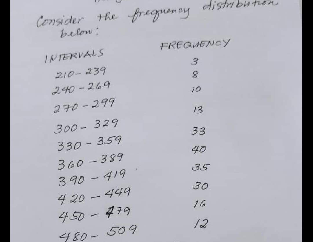 distri
thon
Consider the fraquency
below;
FREQUENCY
INTERVALS
3
210- 239
240 - 269
10
270-299
13
300 - 329
33
330 - 359
40
360 - 389
35
390 -419
30
4 20 - 449
450
479
16
12
480 - 509
