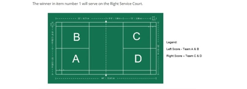 The winner in item number 1 will serve on the Right Service Court.
671 -...
В
C
Legend:
Left Score - Team A& B
Right Score - Team C &D
A
D
