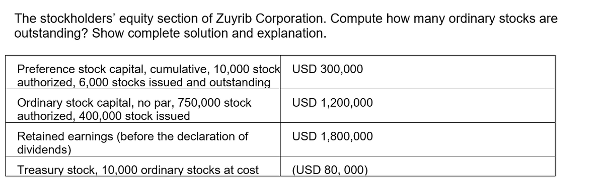 The stockholders' equity section of Zuyrib Corporation. Compute how many ordinary stocks are
outstanding? Show complete solution and explanation.
Preference stock capital, cumulative, 10,000 stock USD 300,000
authorized, 6,000 stocks issued and outstanding
USD 1,200,000
Ordinary stock capital, no par, 750,000 stock
authorized, 400,000 stock issued
USD 1,800,000
Retained earnings (before the declaration of
dividends)
Treasury stock, 10,000 ordinary stocks at cost
(USD 80, 000)
