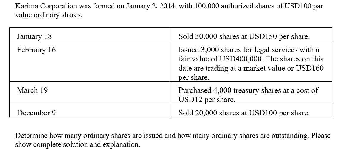 Karima Corporation was formed on January 2, 2014, with 100,000 authorized shares of USD100 par
value ordinary shares.
January 18
Sold 30,000 shares at USD150
per
share.
February 16
Issued 3,000 shares for legal services with a
fair value of USD400,000. The shares on this
date are trading at a market value or USD160
per share.
March 19
Purchased 4,000 treasury shares at a cost of
USD12 per share.
December 9
Sold 20,000 shares at USD100
per
share.
Determine how many ordinary shares are issued and how many ordinary shares are outstanding. Please
show complete solution and explanation.
