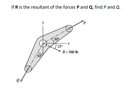 If R is the resultant of the forces P and Q, find P and Q.
J300
25°
R= 360 lb
/30
