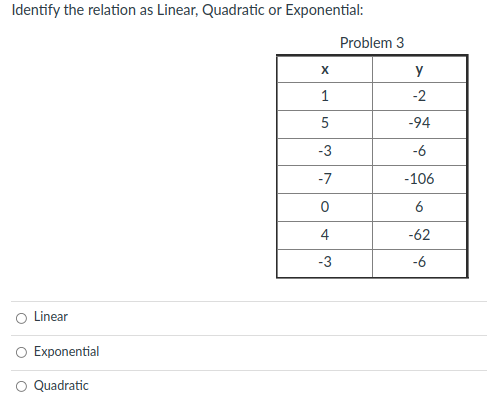Identify the relation as Linear, Quadratic or Exponential:
Problem 3
y
-2
5
-94
-3
-6
-7
-106
6
4
-62
-3
-6
Linear
Exponential
O Quadratic
1.
