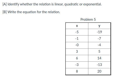 [A] Identify whether the relation is linear, quadratic or exponential.
[B] Write the equation for the relation.
Problem 5
X
-5
-19
-1
-7
-0
-4
3
6
14
-3
-13
8
20
