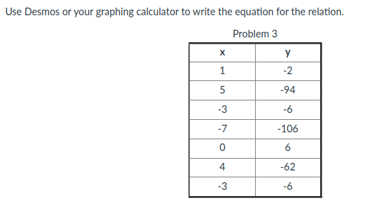 Use Desmos or your graphing calculator to write the equation for the relation.
Problem 3
y
-2
-94
-3
-6
-7
-106
6
4
-62
-3
-6
