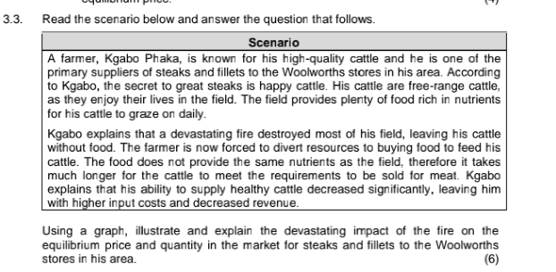 E
3.3. Read the scenario below and answer the question that follows.
Scenario
A farmer, Kgabo Phaka, is known for his high-quality cattle and he is one of the
primary suppliers of steaks and fillets to the Woolworths stores in his area. According
to Kgabo, the secret to great steaks is happy cattle. His cattle are free-range cattle,
as they enjoy their lives in the field. The field provides plenty of food rich in nutrients
for his cattle to graze on daily.
Kgabo explains that a devastating fire destroyed most of his field, leaving his cattle
without food. The farmer is now forced to divert resources to buying food to feed his
cattle. The food does not provide the same nutrients as the field, therefore it takes
much longer for the cattle to meet the requirements to be sold for meat. Kgabo
explains that his ability to supply healthy cattle decreased significantly, leaving him
with higher input costs and decreased revenue.
Using a graph, illustrate and explain the devastating impact of the fire on the
equilibrium price and quantity in the market for steaks and fillets to the Woolworths
stores in his area.
(6)
