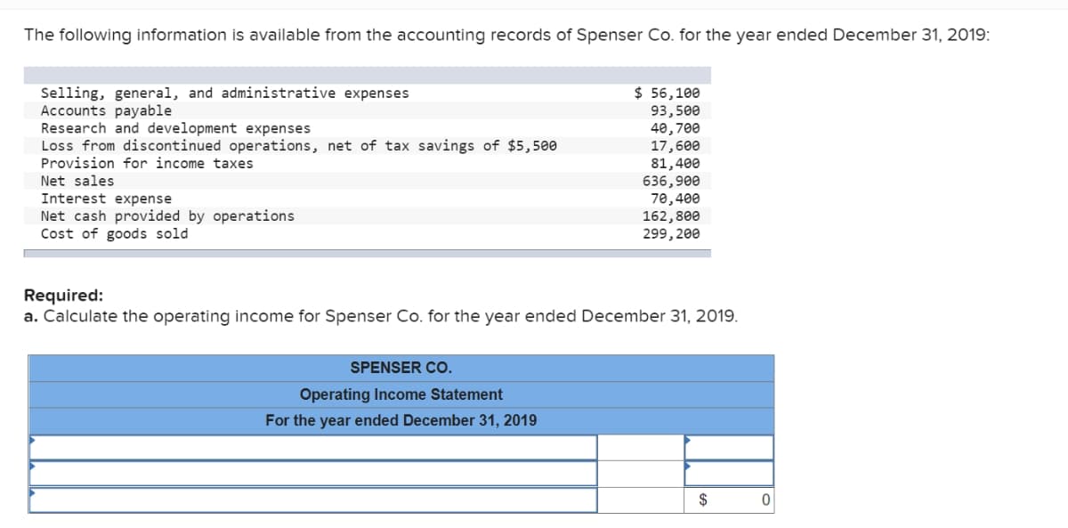 The following information is available from the accounting records of Spenser Co. for the year ended December 31, 2019:
Selling, general, and administrative expenses
Accounts payable
Research and development expenses
Loss from discontinued operations, net of tax savings of $5,500
Provision for income taxes
Net sales
Interest expense
Net cash provided by operations
Cost of goods sold
$ 56,100
93,500
40,700
SPENSER CO.
Operating Income Statement
For the year ended December 31, 2019
17,600
81,400
636,900
70,400
162,800
299,200
Required:
a. Calculate the operating income for Spenser Co. for the year ended December 31, 2019.
$
0