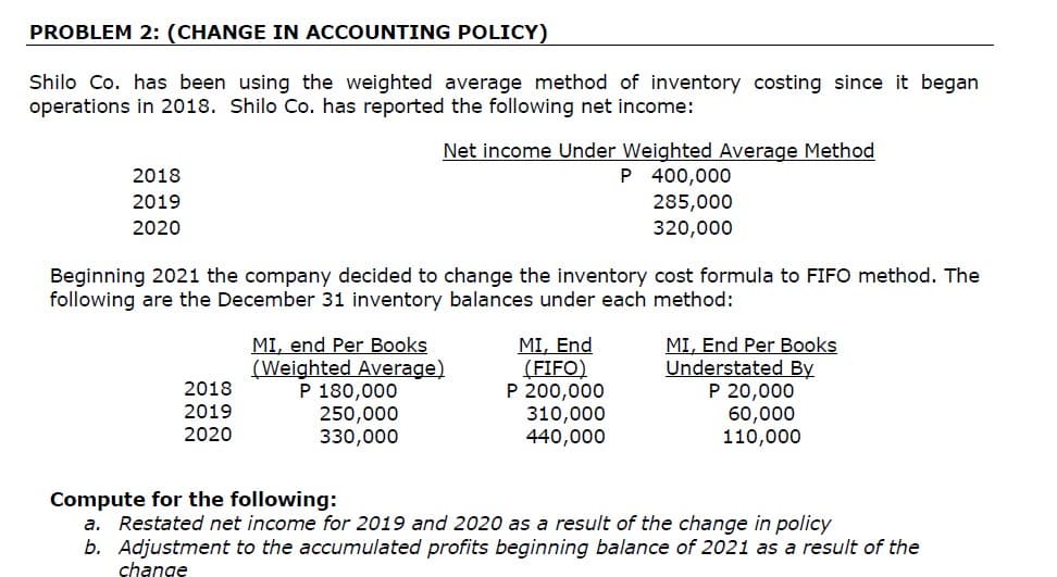 PROBLEM 2: (CHANGE IN ACCOUNTING POLICY)
Shilo Co. has been using the weighted average method of inventory costing since it began
operations in 2018. Shilo Co. has reported the following net income:
Net income Under Weighted Average Method
P 400,000
2018
2019
285,000
320,000
2020
Beginning 2021 the company decided to change the inventory cost formula to FIFO method. The
following are the December 31 inventory balances under each method:
2018
2019
2020
MI, end Per Books
(Weighted Average)
P 180,000
250,000
330,000
MI, End
(FIFO)
P 200,000
310,000
440,000
MI, End Per Books
Understated By
P 20,000
60,000
110,000
Compute for the following:
a. Restated net income for 2019 and 2020 as a result of the change in policy
b. Adjustment to the accumulated profits beginning balance of 2021 as a result of the
change
