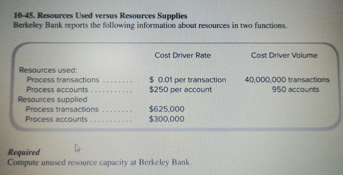 10-45. Resources Used versus Resources Supplies
Berkeley Bank reports the following information about resources in two functions.
Cost Driver Rate
Cost Driver Volume
Resources used:
$ 0.01 per transaction
$250 per account
Process transactions
40,000,000 transactions
Process accounts
950 accounts
Resources supplied
Process transactions
$625,000
$300,000
Process accounts
Required
Compute unused resource capacity at Berkeley Bank.
