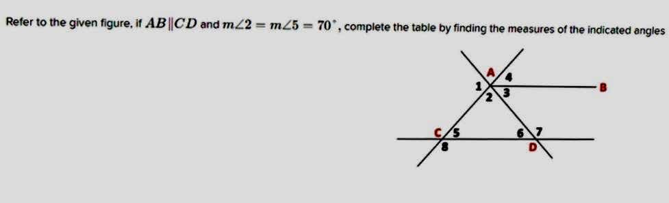 Refer to the given figure, if ABCD and m/2 = m25= 70°, complete the table by finding the measures of the indicated angles