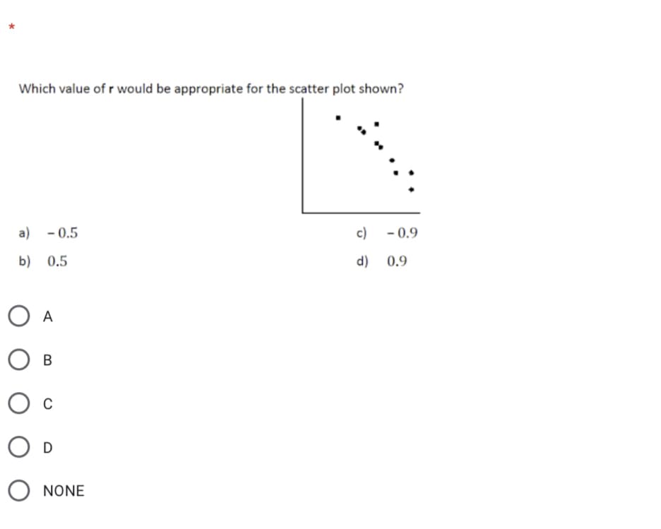 Which value of r would be appropriate for the scatter plot shown?
a) - 0.5
c)
- 0.9
b) 0.5
d) 0.9
O A
В
D
O NONE
