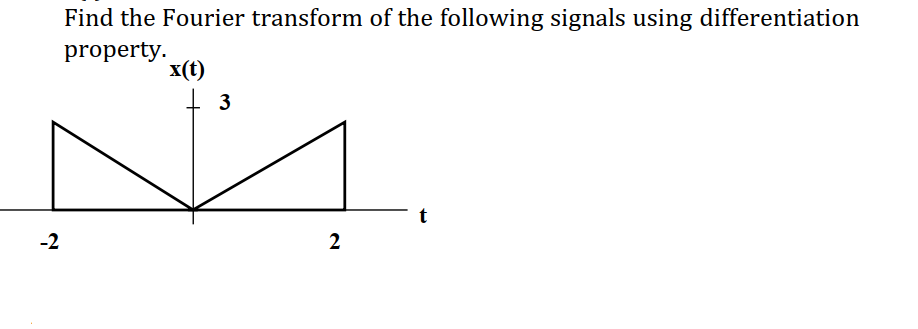 Find the Fourier transform of the following signals using differentiation
property.
x(t)
-2
